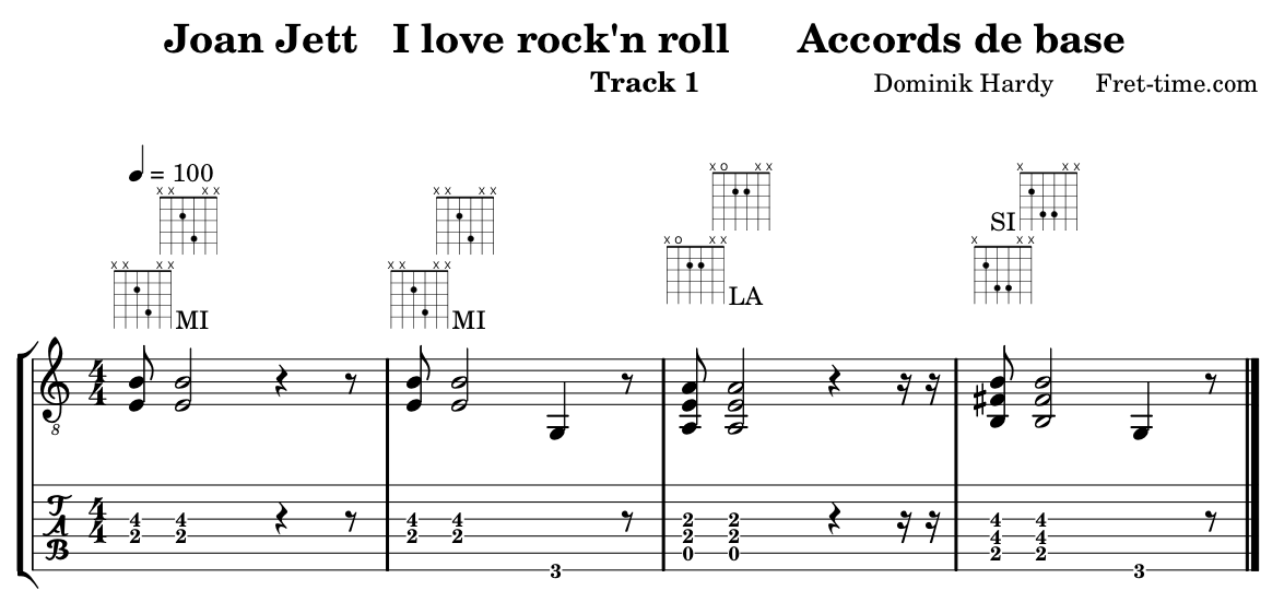 Joan Jett \"I love rock\'n roll\", rythmique, les accords de base